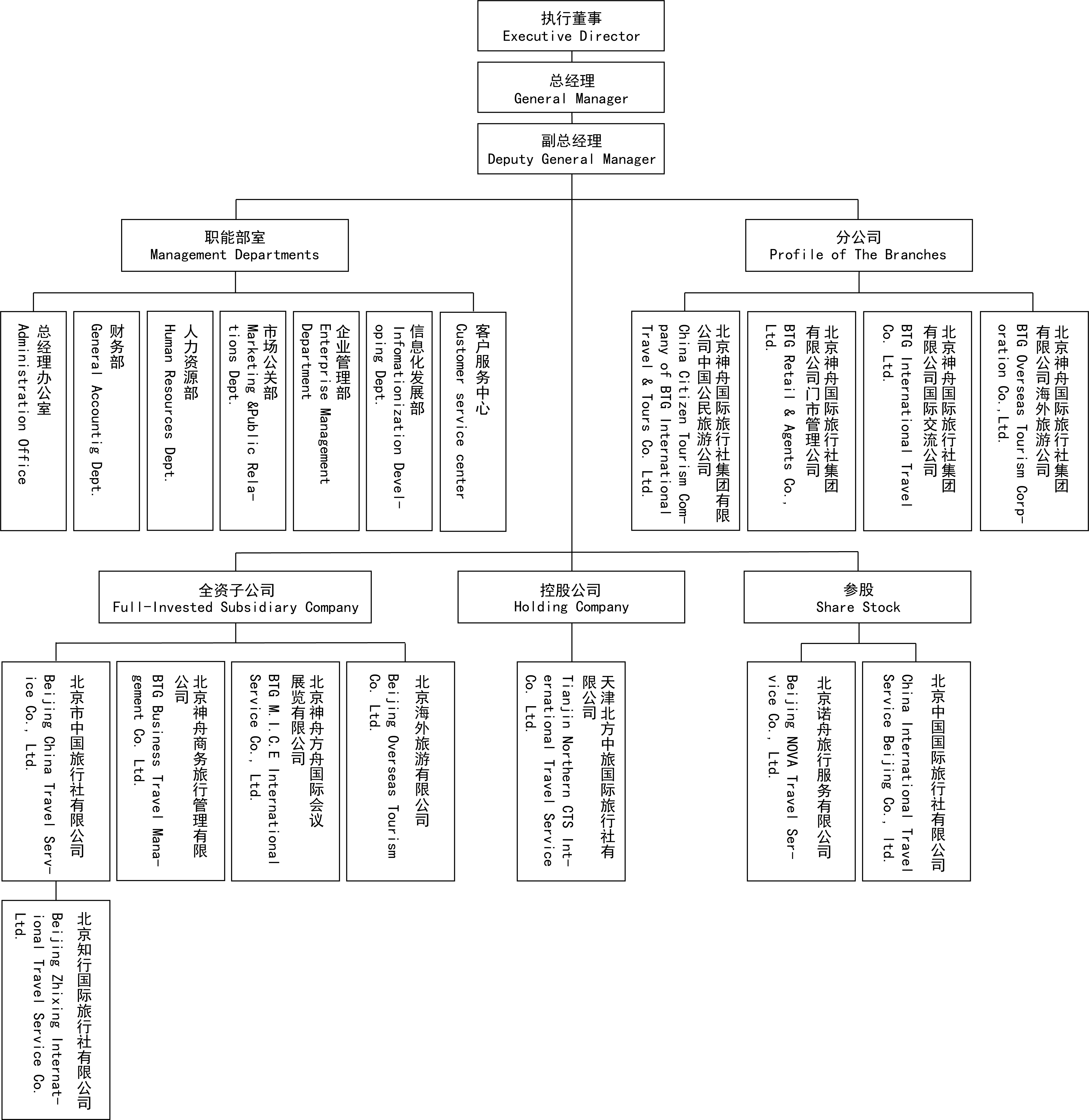 组织架构图 [已恢复].jpg